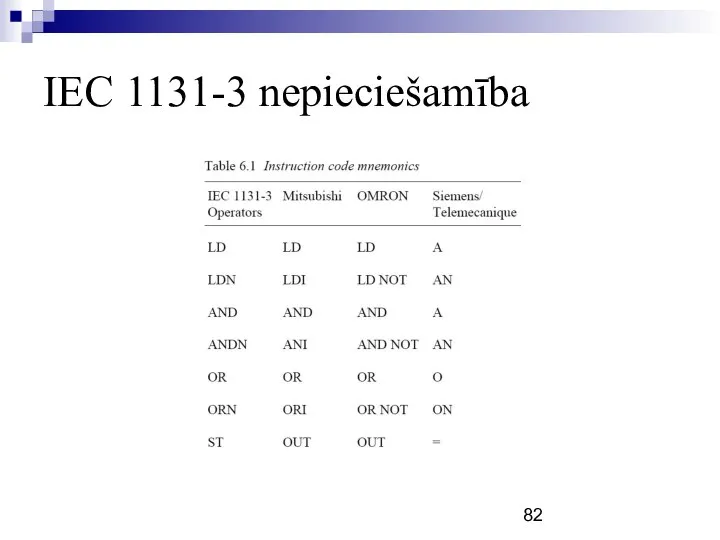 IEC 1131-3 nepieciešamība