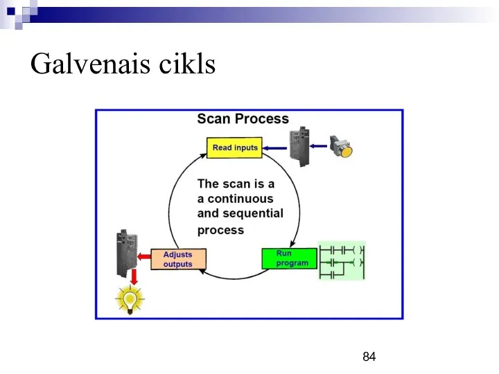 Galvenais cikls