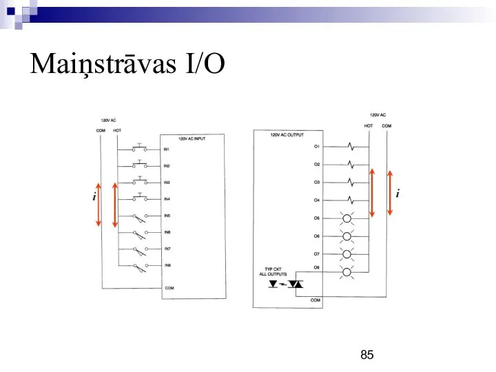 Maiņstrāvas I/O