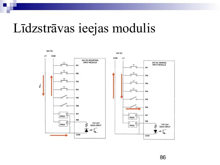 Līdzstrāvas ieejas modulis