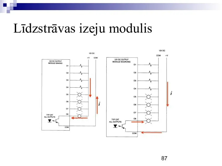 Līdzstrāvas izeju modulis