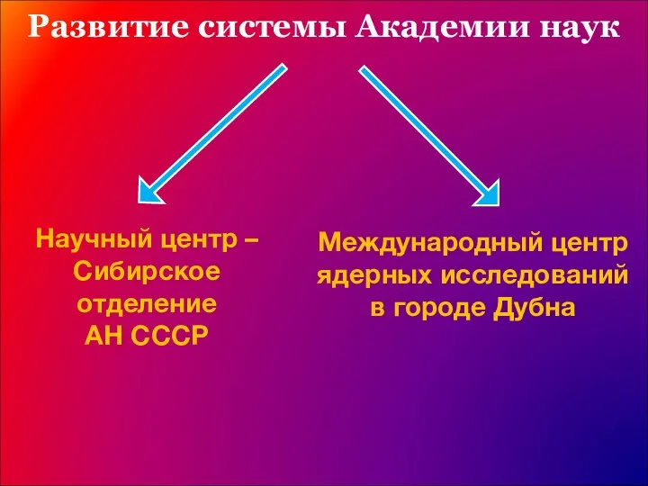 Развитие системы Академии наук Научный центр – Сибирское отделение АН СССР