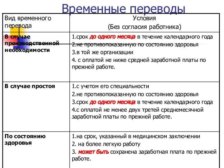 Временные переводы