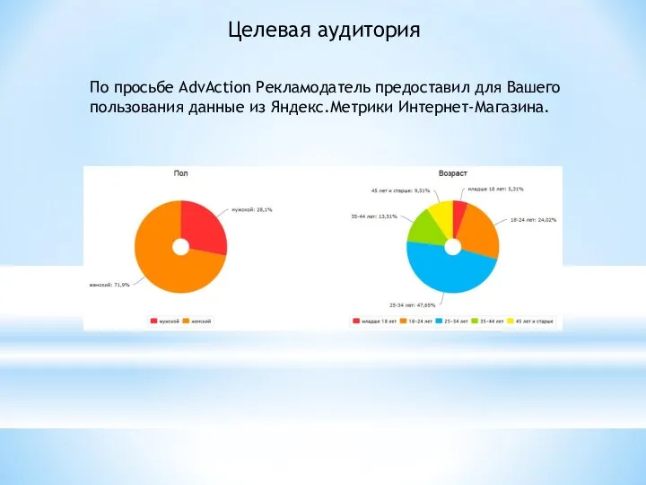 Целевая аудитория По просьбе AdvAction Рекламодатель предоставил для Вашего пользования данные из Яндекс.Метрики Интернет-Магазина.