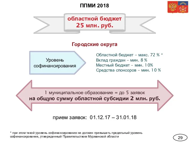 29 ППМИ 2018 областной бюджет 25 млн. руб. 1 муниципальное образование