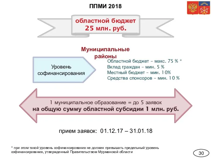 30 ППМИ 2018 1 муниципальное образование = до 5 заявок на