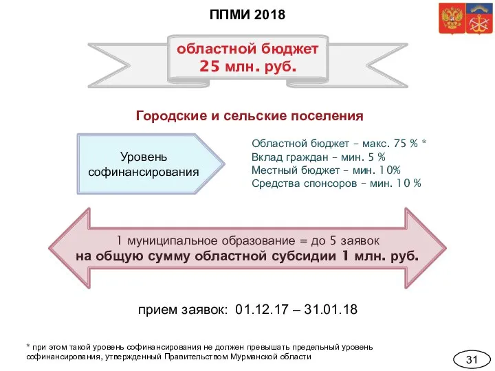 31 ППМИ 2018 1 муниципальное образование = до 5 заявок на