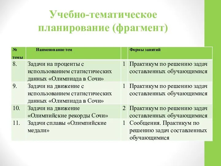 Учебно-тематическое планирование (фрагмент)