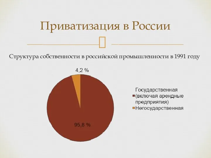 Приватизация в России Структура собственности в российской промышленности в 1991 году