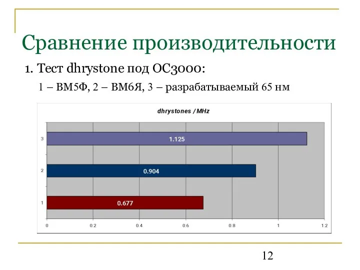 Сравнение производительности 1. Тест dhrystone под ОС3000: 1 – ВМ5Ф, 2