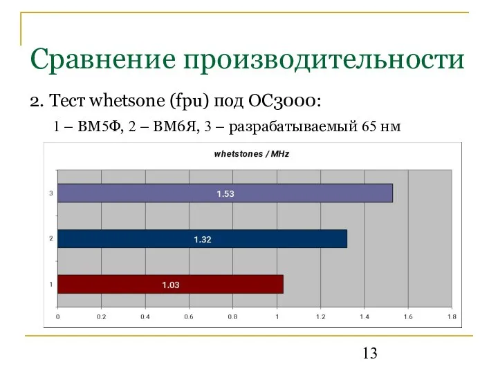 Сравнение производительности 2. Тест whetsone (fpu) под ОС3000: 1 – ВМ5Ф,