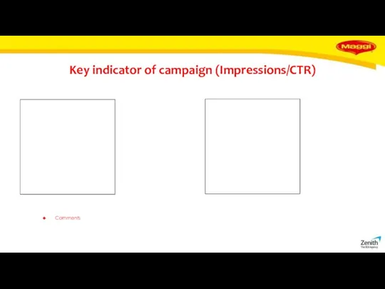 Key indicator of campaign (Impressions/CTR) Comments