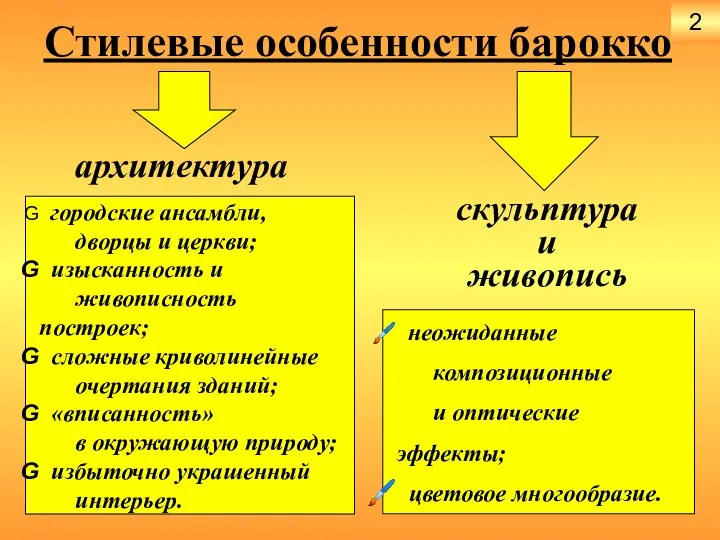 Стилевые особенности барокко архитектура скульптура и живопись городские ансамбли, дворцы и