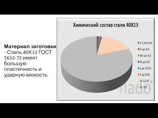 Материал заготовки - Сталь 40Х13 ГОСТ 5632-72 имеет большую пластичность и ударную вязкость.