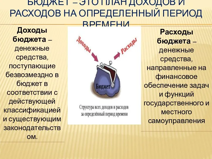 БЮДЖЕТ – ЭТО ПЛАН ДОХОДОВ И РАСХОДОВ НА ОПРЕДЕЛЕННЫЙ ПЕРИОД ВРЕМЕНИ