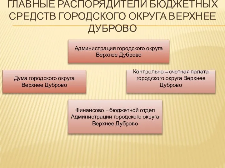 ГЛАВНЫЕ РАСПОРЯДИТЕЛИ БЮДЖЕТНЫХ СРЕДСТВ ГОРОДСКОГО ОКРУГА ВЕРХНЕЕ ДУБРОВО Администрация городского округа