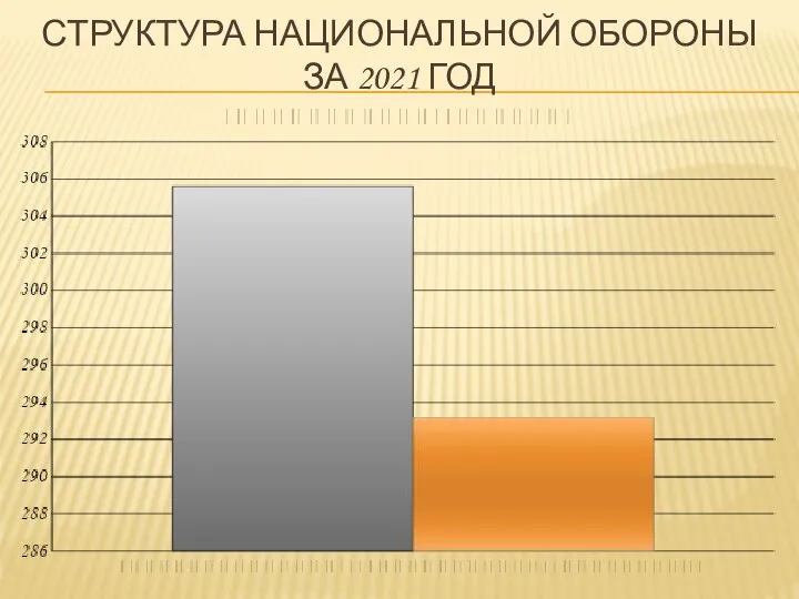 СТРУКТУРА НАЦИОНАЛЬНОЙ ОБОРОНЫ ЗА 2021 ГОД