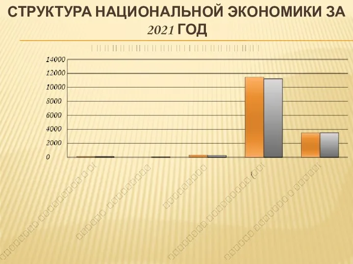 СТРУКТУРА НАЦИОНАЛЬНОЙ ЭКОНОМИКИ ЗА 2021 ГОД