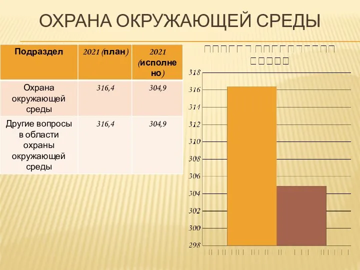 ОХРАНА ОКРУЖАЮЩЕЙ СРЕДЫ