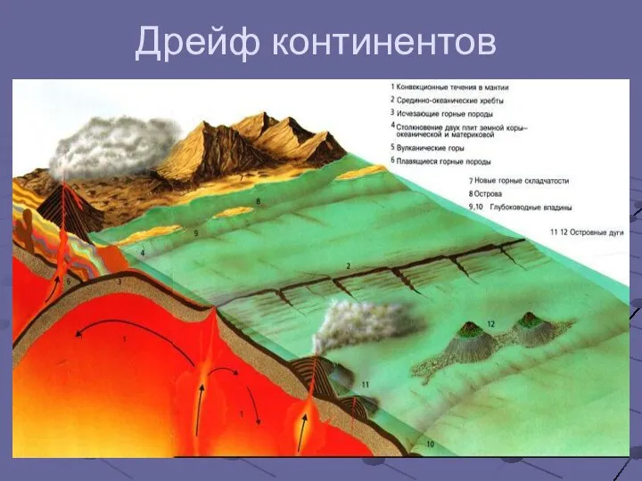 Дрейф континентов