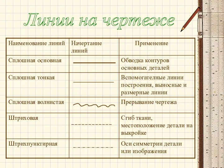 Линии на чертеже