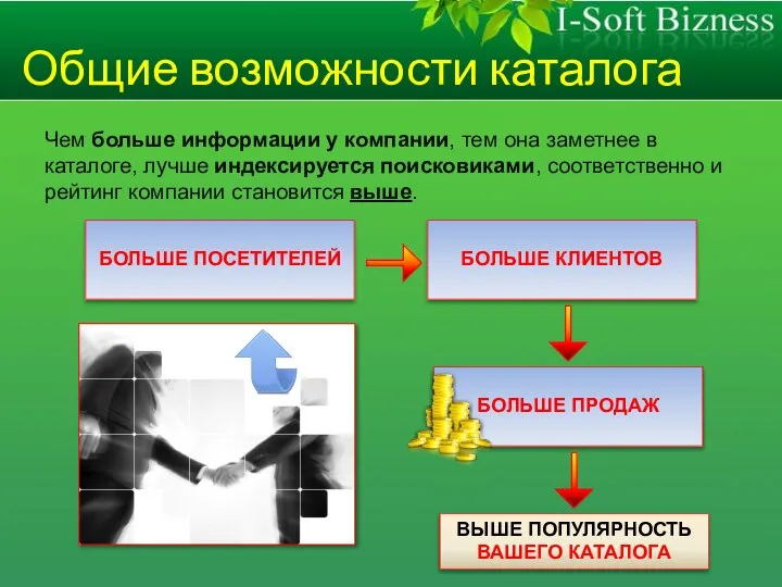 Общие возможности каталога Чем больше информации у компании, тем она заметнее