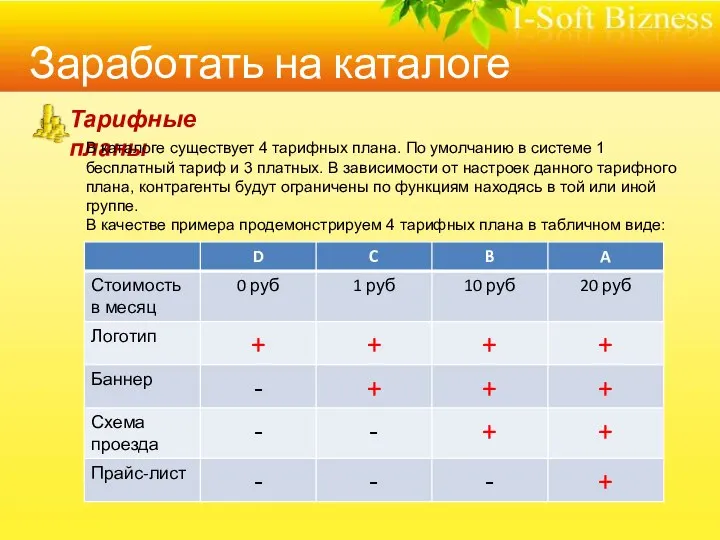 Заработать на каталоге Тарифные планы В каталоге существует 4 тарифных плана.