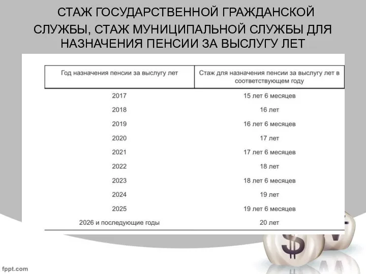 СТАЖ ГОСУДАРСТВЕННОЙ ГРАЖДАНСКОЙ СЛУЖБЫ, СТАЖ МУНИЦИПАЛЬНОЙ СЛУЖБЫ ДЛЯ НАЗНАЧЕНИЯ ПЕНСИИ ЗА ВЫСЛУГУ ЛЕТ