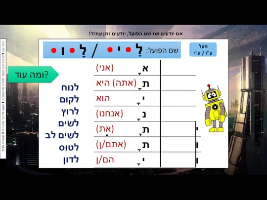 שם הפועל: לָ • י • לָ • ו • ומה