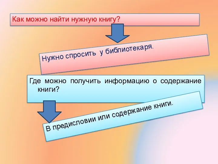 Как можно найти нужную книгу? Нужно спросить у библиотекаря. Где можно