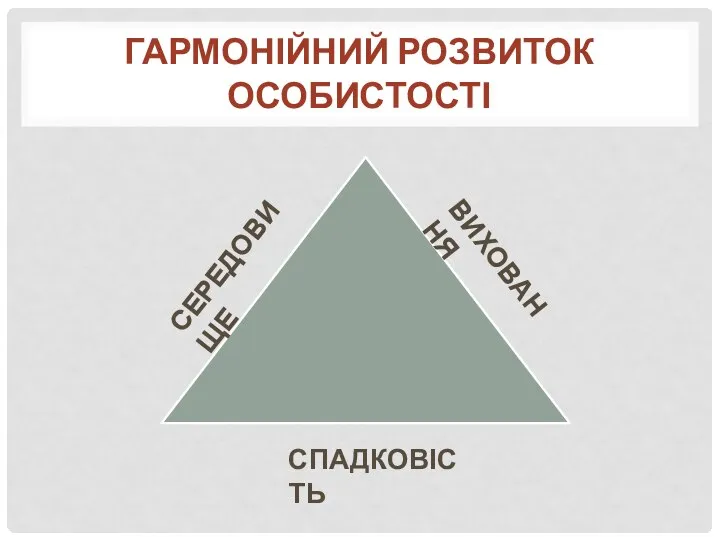 ГАРМОНІЙНИЙ РОЗВИТОК ОСОБИСТОСТІ СПАДКОВІСТЬ СЕРЕДОВИЩЕ ВИХОВАННЯ