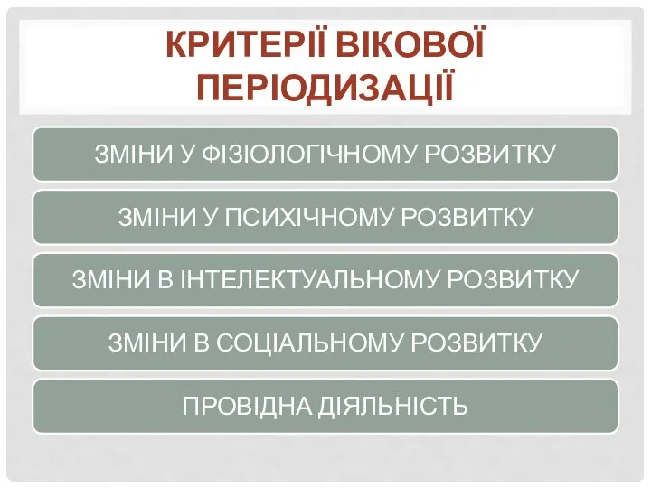 КРИТЕРІЇ ВІКОВОЇ ПЕРІОДИЗАЦІЇ