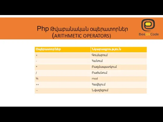 Php Թվաբանական օպերատորներ (ARITHMETIC OPERATORS)