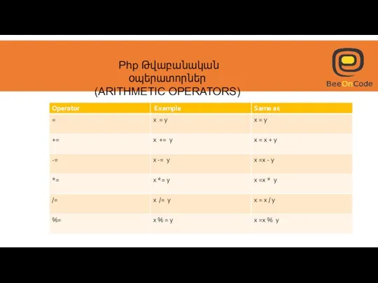 Php Թվաբանական օպերատորներ (ARITHMETIC OPERATORS)