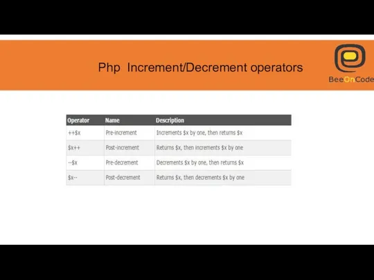 Php Increment/Decrement operators