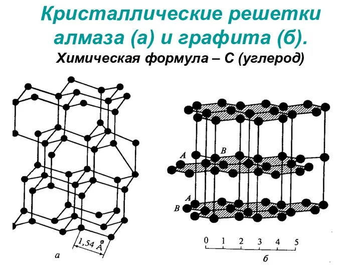 Кристаллические решетки алмаза (а) и графита (б). Химическая формула – С (углерод)