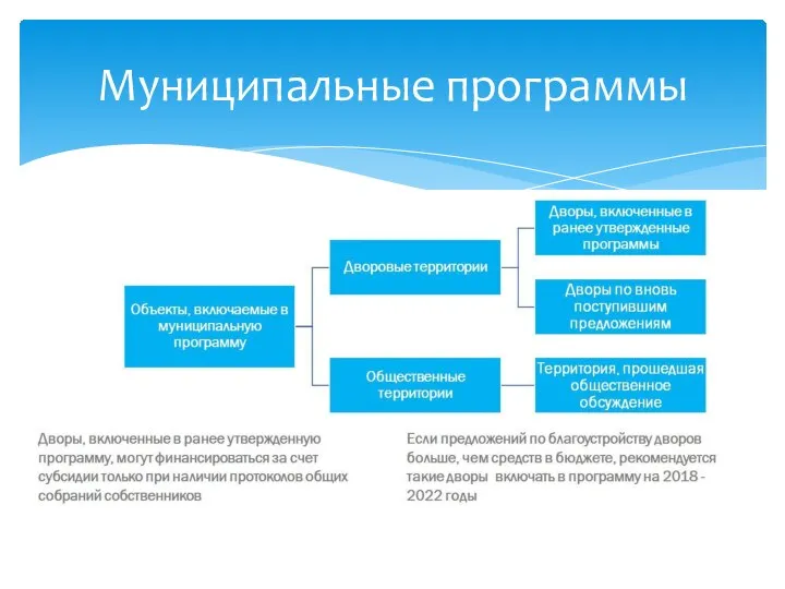 Муниципальные программы