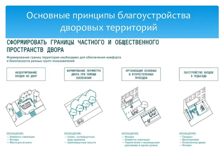 Основные принципы благоустройства дворовых территорий