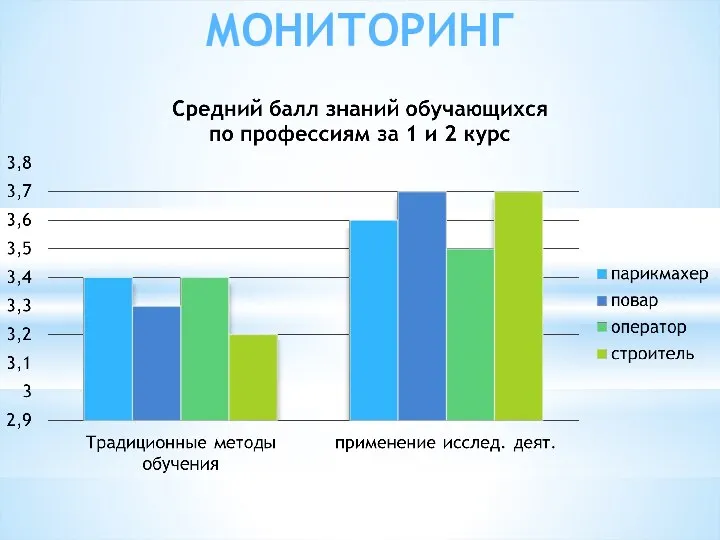 МОНИТОРИНГ