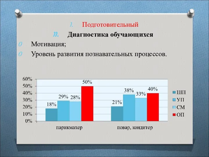 Подготовительный Диагностика обучающихся Мотивация; Уровень развития познавательных процессов.