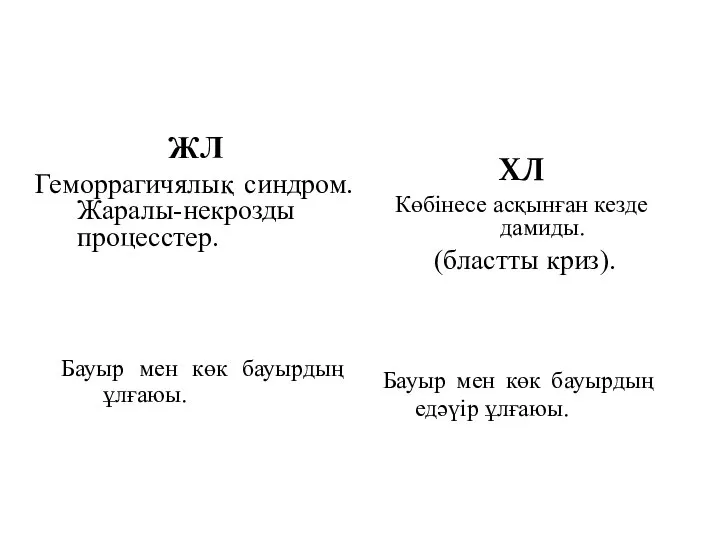 ЖЛ Геморрагичялық синдром. Жаралы-некрозды процесстер. ХЛ Көбінесе асқынған кезде дамиды. (бластты