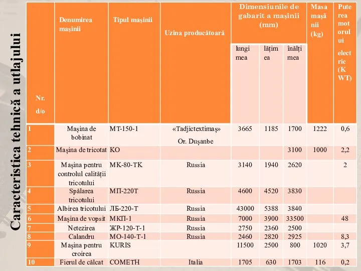 Caracteristica tehnică a utilajului Caracteristica tehnică a utlajului