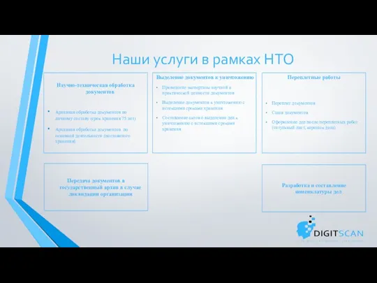 Наши услуги в рамках НТО Научно-техническая обработка документов Архивная обработка документов