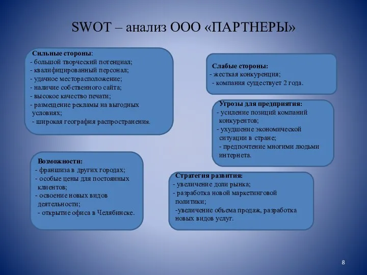 SWOT – анализ ООО «ПАРТНЕРЫ» Сильные стороны: большой творческий потенциал; квалифицированный