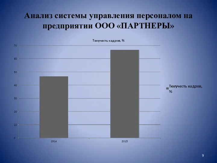 Анализ системы управления персоналом на предприятии ООО «ПАРТНЕРЫ»