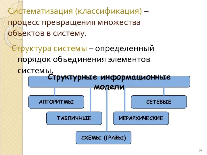 Систематизация (классификация) – процесс превращения множества объектов в систему. Структура системы