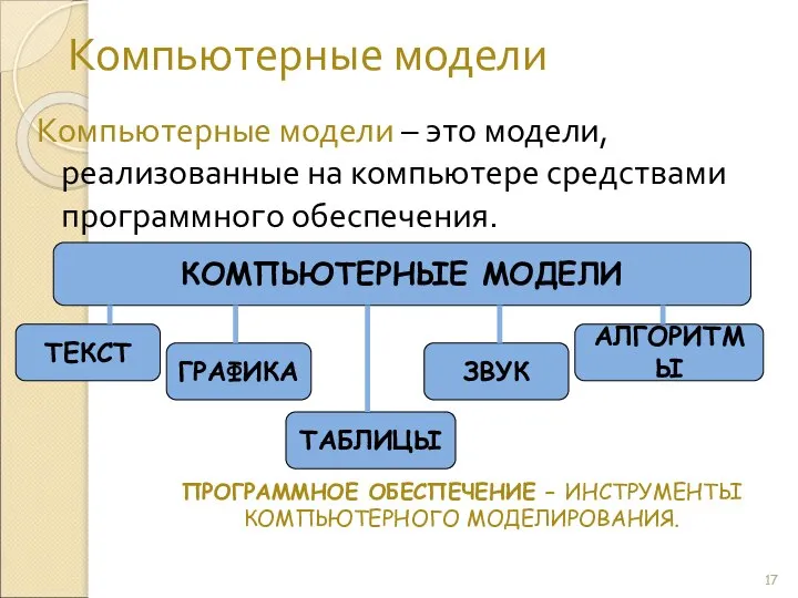 Компьютерные модели Компьютерные модели – это модели, реализованные на компьютере средствами