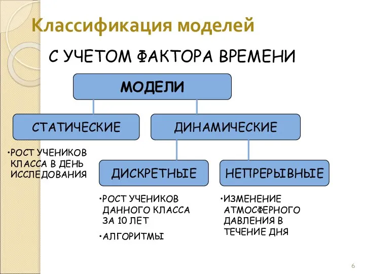 Классификация моделей С УЧЕТОМ ФАКТОРА ВРЕМЕНИ