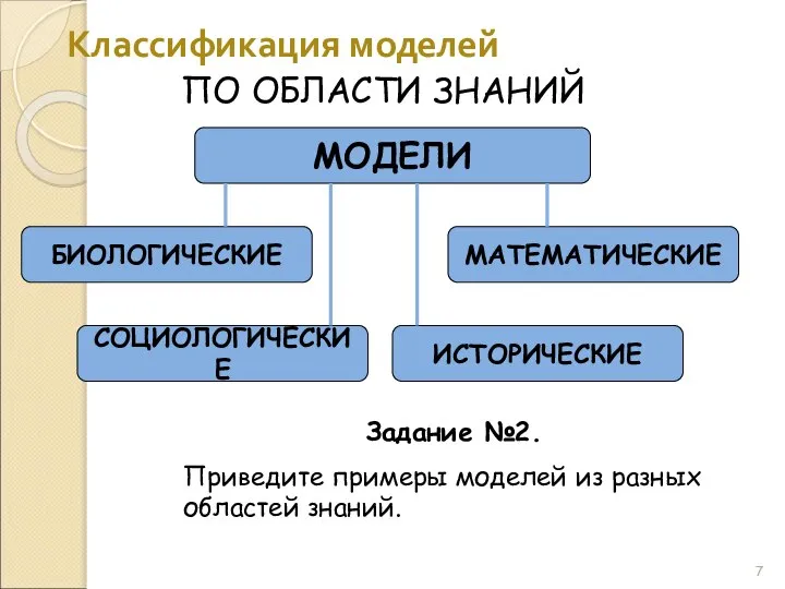 Классификация моделей ПО ОБЛАСТИ ЗНАНИЙ Задание №2. Приведите примеры моделей из разных областей знаний.