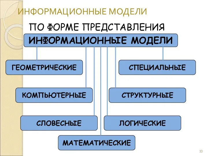 ИНФОРМАЦИОННЫЕ МОДЕЛИ